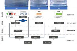 德媒：美因茨未能确诊韧带重伤 致奥尔森带伤踢了2场&7周后才手术